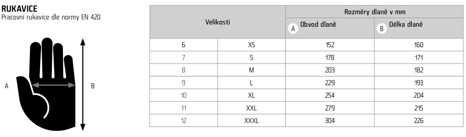 velikostní tabulka